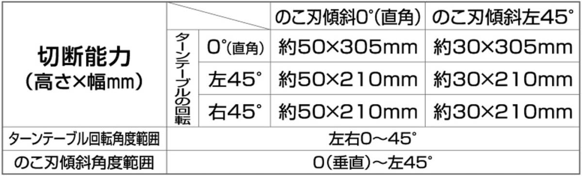 スライド丸鋸 EARTH MAN 190mm SM-190A【のこ刃傾斜角度左45度まで】TAKAGI スライド丸鋸 丸鋸 丸のこ _画像3