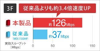 【送料無料★30日保証】WiFi無線LAN中継機★おウチのWi-Fiパワーアップ★Wi-Fiエリアを拡大★11ac866+300Mbps★バッファロー★WEX-1166DHPS