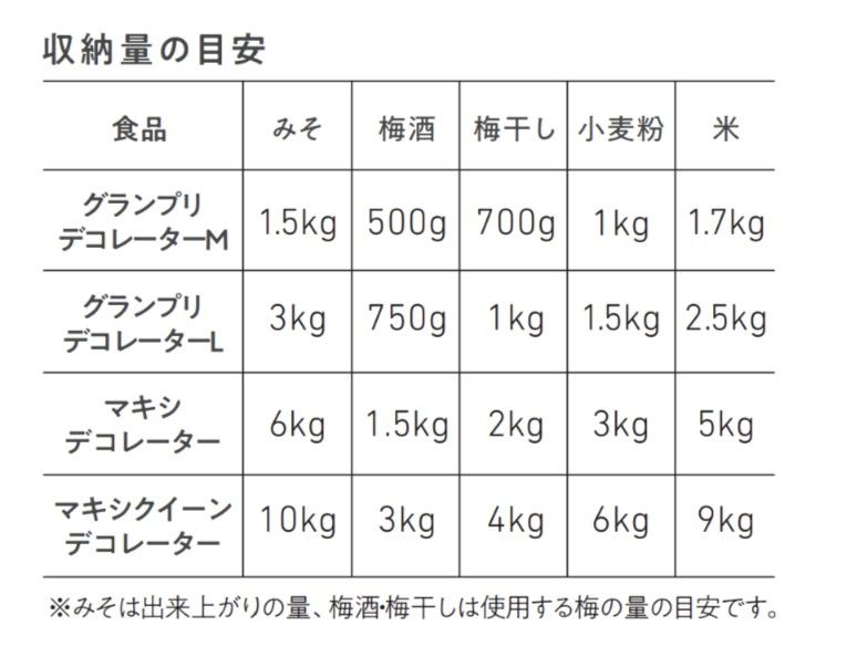 Tupperwareマキシデコレーター（ノクターナルシーブルー）