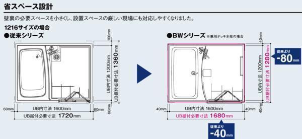 *LIXIL set housing for unit bath 71%OFF*BW-1216 size * combined use Thermo faucet 