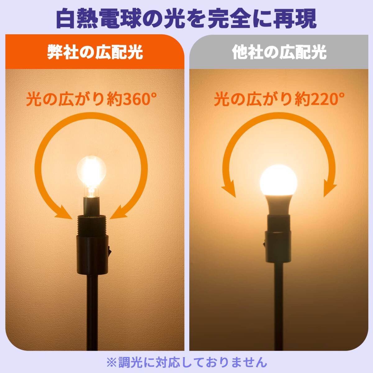 【訳有未使用】60W形 Haian Support メント電球 E17口金 60W形相当 ミニクリプトン…_C_1639の画像3