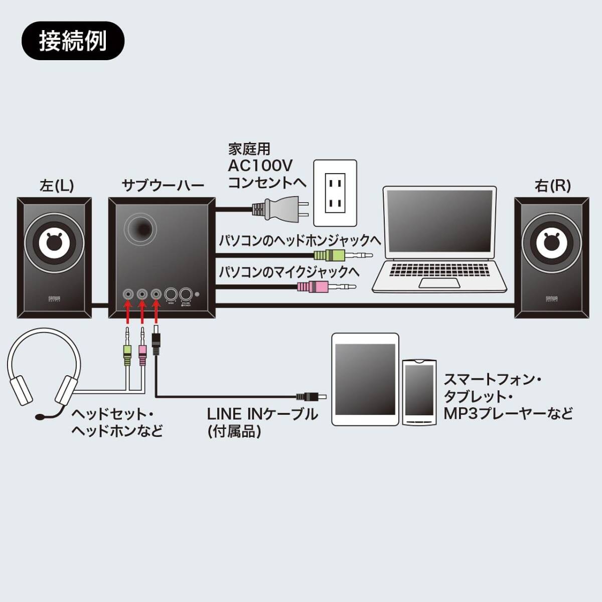 ●○サンワサプライ 木製2.1chマルチメディアスピーカー ブラック MM-SPWD3BKN○●