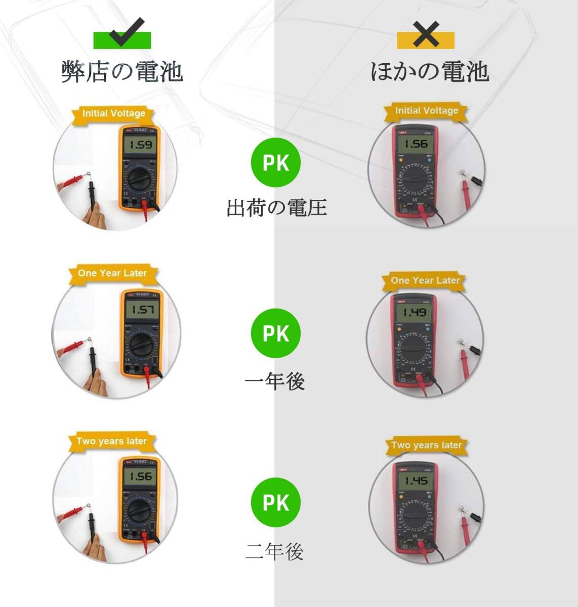 LiCB 20個 SR920SW ボタン電池 時計用【SR920sw、371 、LR920、AG6、370相当品】_画像4