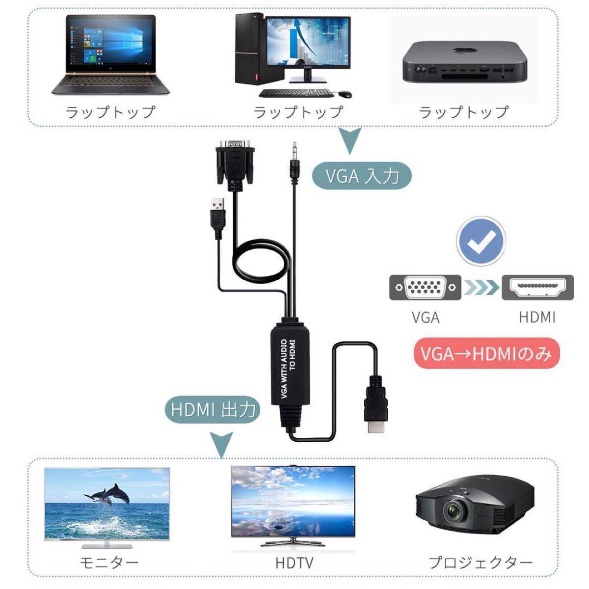 VGA to HDMI 変換ケーブル 3m VGA→HDMI 出力 アダプタ