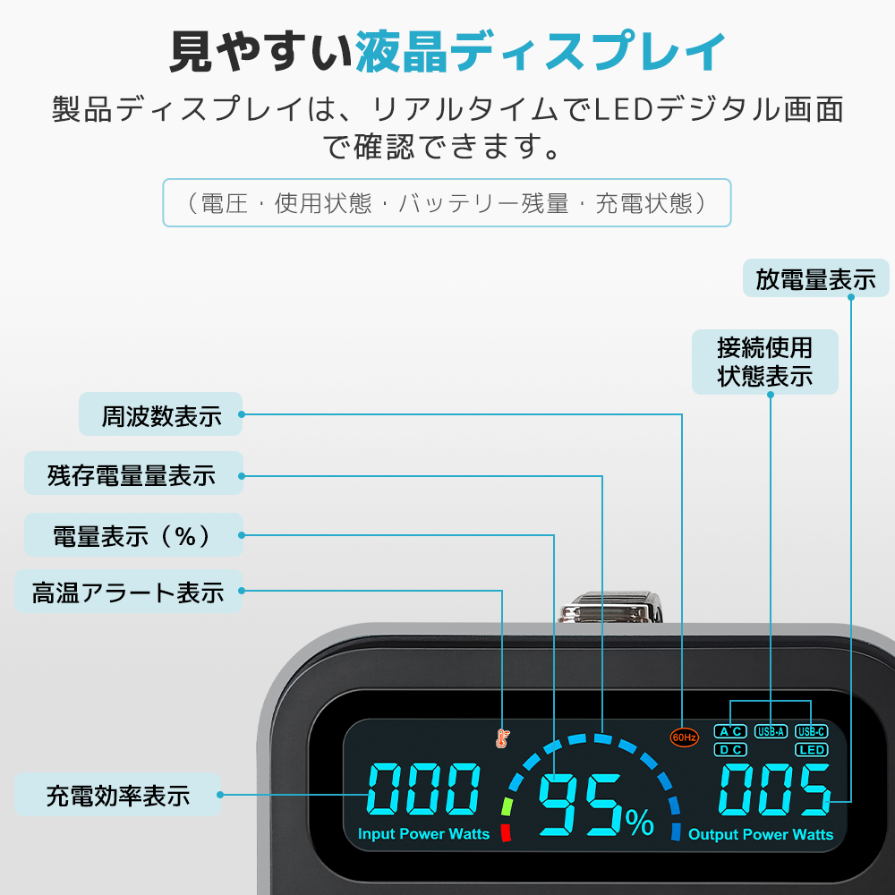 新品 1円スタート ポータブル電源 大容量 AC出力500W 純正弦波 50/60HZ 96000mAh/300Wh リン酸鉄リチウム電池 非常用 PSE認証済 Yinleaderの画像4