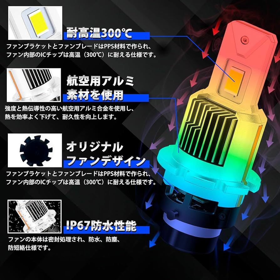 ●D2S/D2R　HID交換用 LED-50w6500K　10.000LM　ヘッドライトX1個　車検対応　スバル/WRX/STI　H19/10～レガシィツーリング/B4/XV　H24,5～_画像5