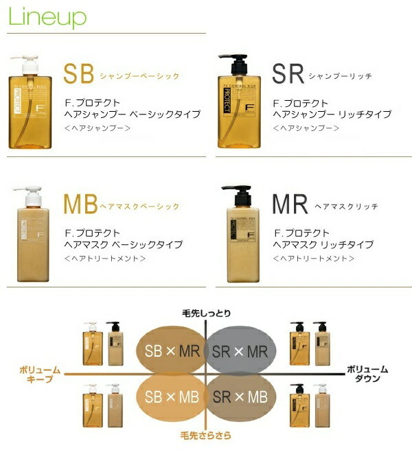 ヘアシャンプーDX フィヨーレ FIOLE Fプロテクト ヘアシャンプーDX 1000ml リフィル_画像2