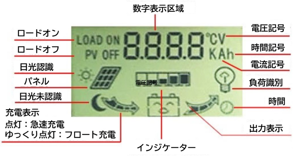 100A MPPT ソーラーコントローラー ソーラーパネル LCD充電電流ディスプレイ 12V24V自動切換 デュアルUSB 充放電圧調整 バッテリ保護 7-100の画像9