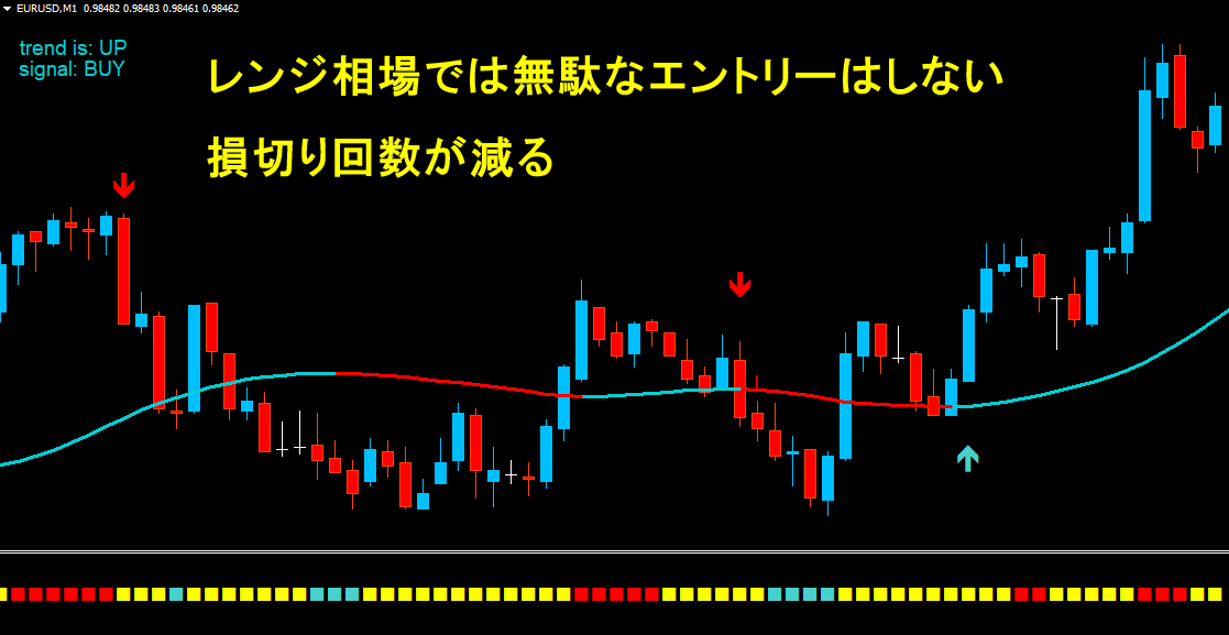 ★FX 10Pips Scalping 極★ 1ヶ月630pips 約10pipsの利益 FX スキャルピング トレード手法 MT4 勝てる 安定勝率8割のサインツール 必勝法_画像5