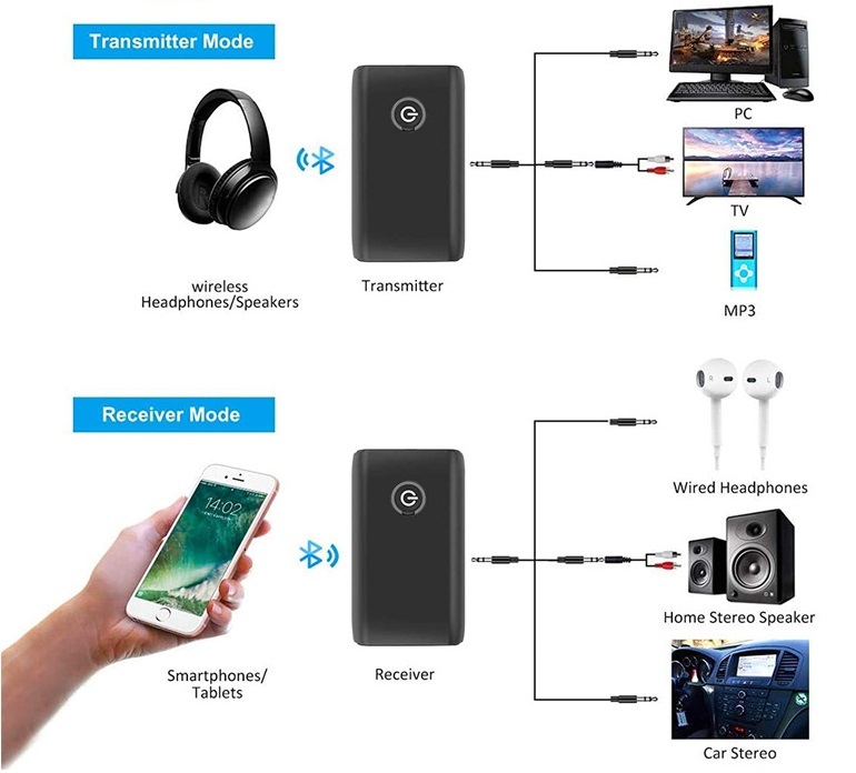 トランスミッター レシーバー Bluetooth　5.0 ワイヤレス 送信機 受信機 スピーカー ヘッドホン イヤホン オーディオ usb アダプタ テレビ_画像4