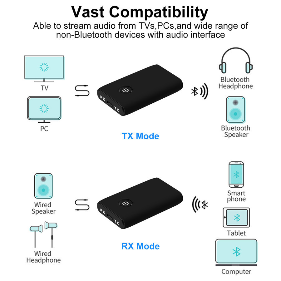 トランスミッター レシーバー Bluetooth　5.0 ワイヤレス 送信機 受信機 スピーカー ヘッドホン イヤホン オーディオ usb アダプタ テレビ_画像3