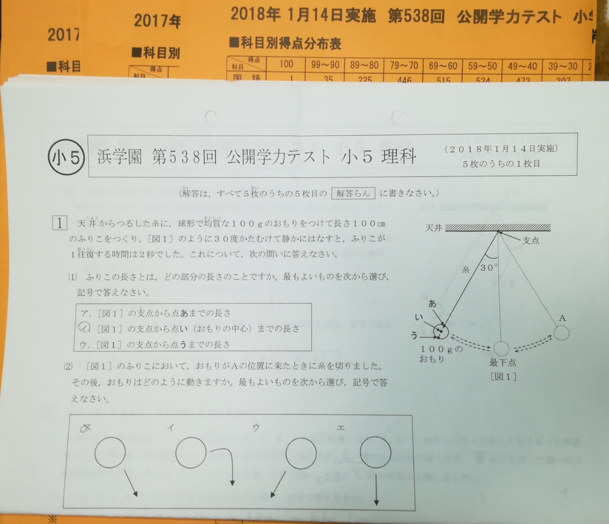 驚きの価格が実現！ 【原本 各種成績資料】浜学園 最新版公開学力