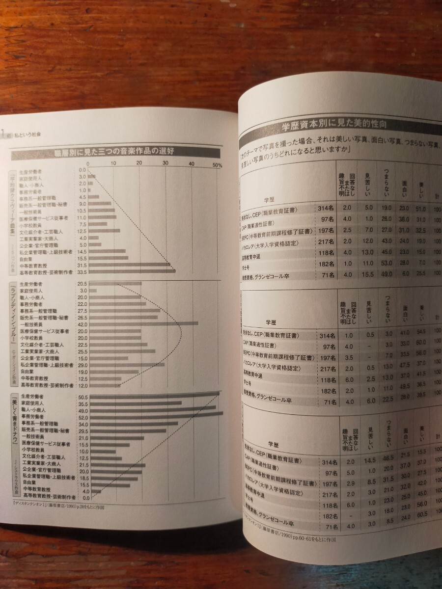 【送料無料】ブルデュー ディスタンクシオン 2020年12月（岸政彦 NHK100分de名著 社会学 思想史 格差 階層 学歴 階級社会 文化資本）_画像7