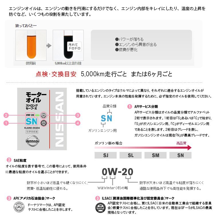  Nissan original SN special 5W-30 (20L) motor oil part mixing oil KLANC-05302 Nissan original oil engine oil [ free shipping ( Hokkaido excepting )]