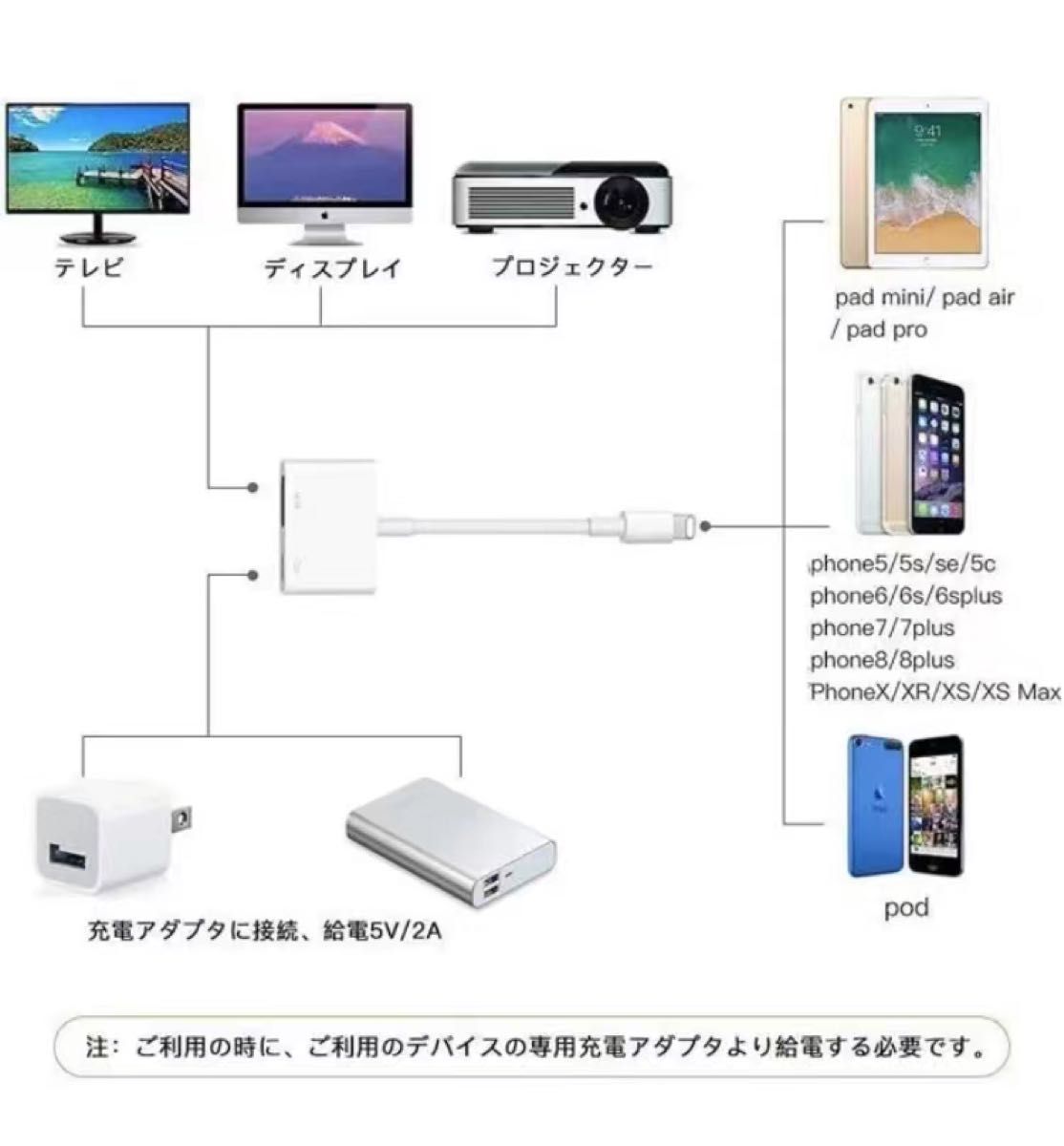 HDMI アダプター ライトニング　ipad/iphone HDMI変換アダプタ