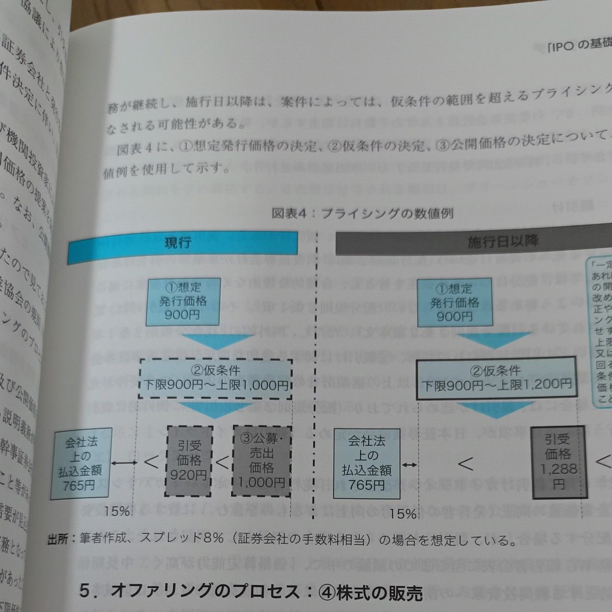 金融資本市場リサーチ2023 夏号