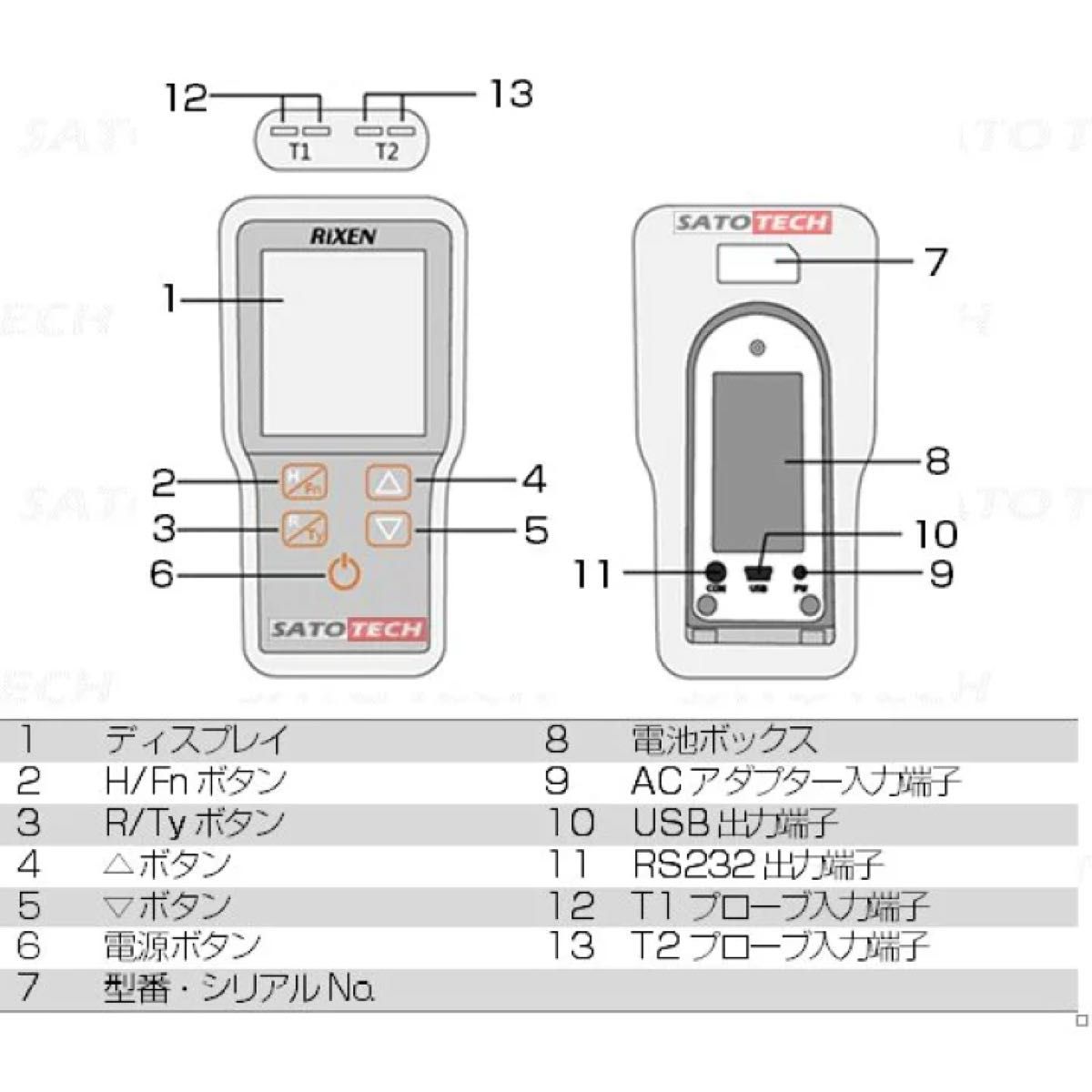 サトテック 2ch防水温度計セットTX-6000A