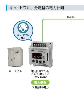 ☆電力計測ユニット PMU-EM3B 250Aセンサー&接続配線付 日東工業 2023生産終了品 格安処分 デマンド管理 電力管理 省エネ SDカード記録_使用例です