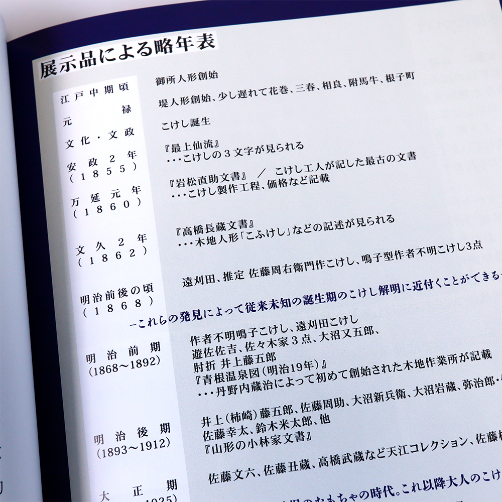 G27. 高橋五郎コレクション【こけしの歴史をつづる】全38㌻ カメイ美術館_画像5
