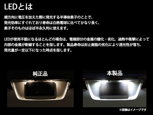 ライセンスランプ ノア ZRR80 ZRR85 ZWR80系 H26.1～ 純正交換タイプ LED ライセンスユニット_画像3