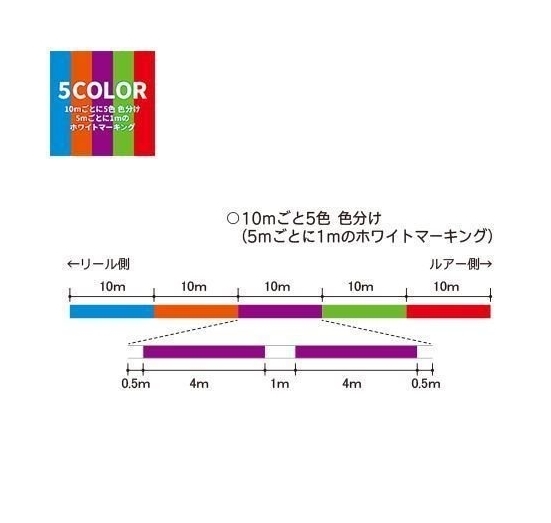 DUEL ハードコア スーパーX8 200m 0.6号(13LB) 5色分け DUEL HARDCORE SUPER X8 即決_画像2