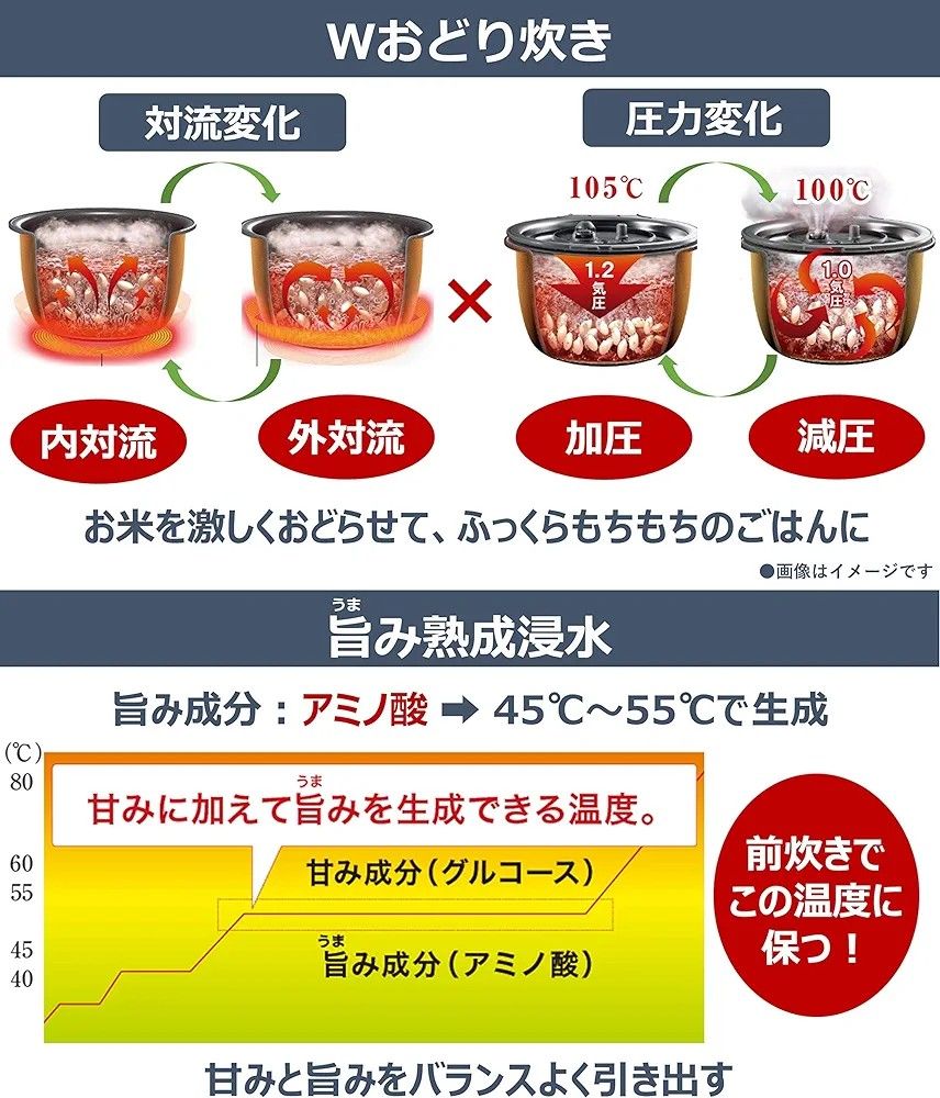 炊飯器 配送料込 2019年 3合 可変圧力IH Wおどり炊き SR-JW058-W パナソニック Panasonic