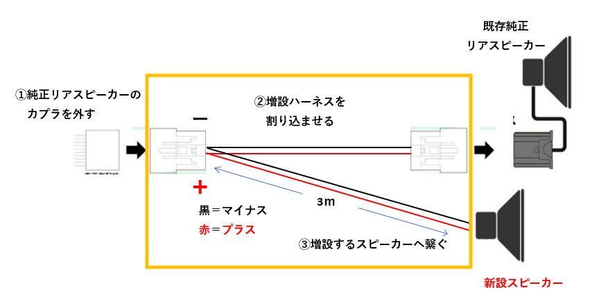 【並列接続】ハイエース リアスピーカー増設 ハーネス Dピラー リアエアコン横