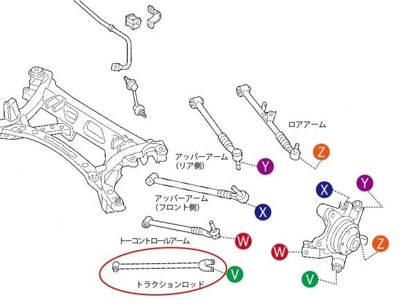 車検OK RX-8 トラクションロッド 調整式 リア SE3P スキッドレーシング SKID RACING :04 D1_画像5