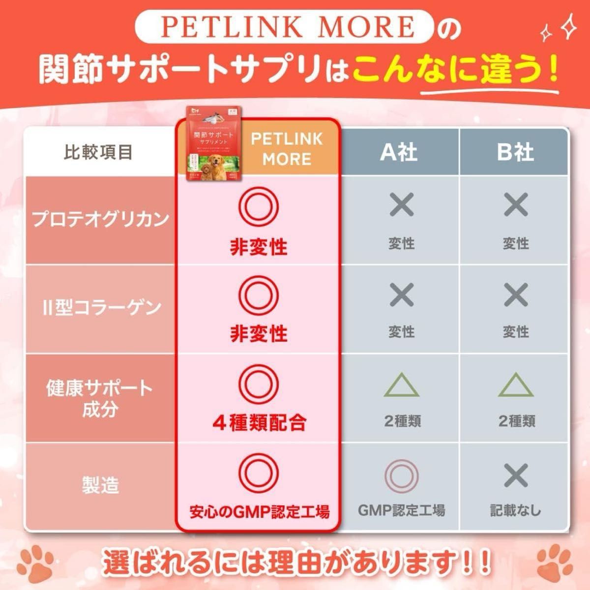 PETLINKMORE 犬 ペット サプリ 脚 関節 サポート国内製造 30日分 (30日) 3袋セット