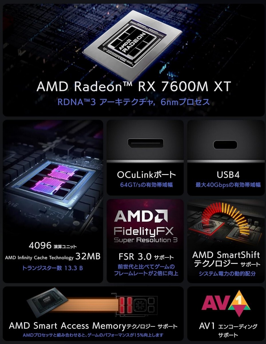 新品GPD G1 eGPU 2024 AMD Radeon RX 7600M XT, 8GB GDDR6 VRAM+Oculinkケーブル外付けeGPU USB4 DDR6小型ディスクリートGPU★他社PC接続可