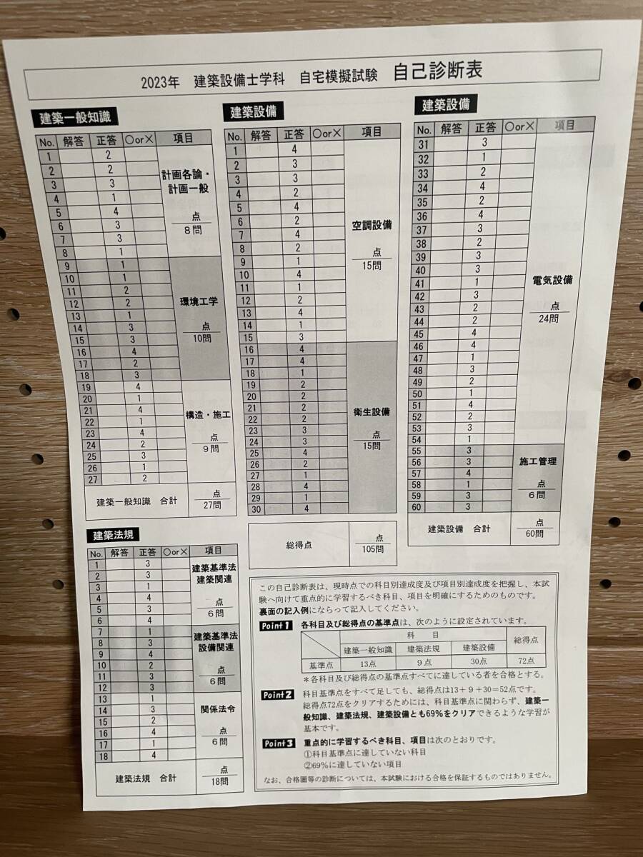 日建学院　2023年 建築設備士学科　自宅模擬試験　解答・解説・自己診断表セット_画像4