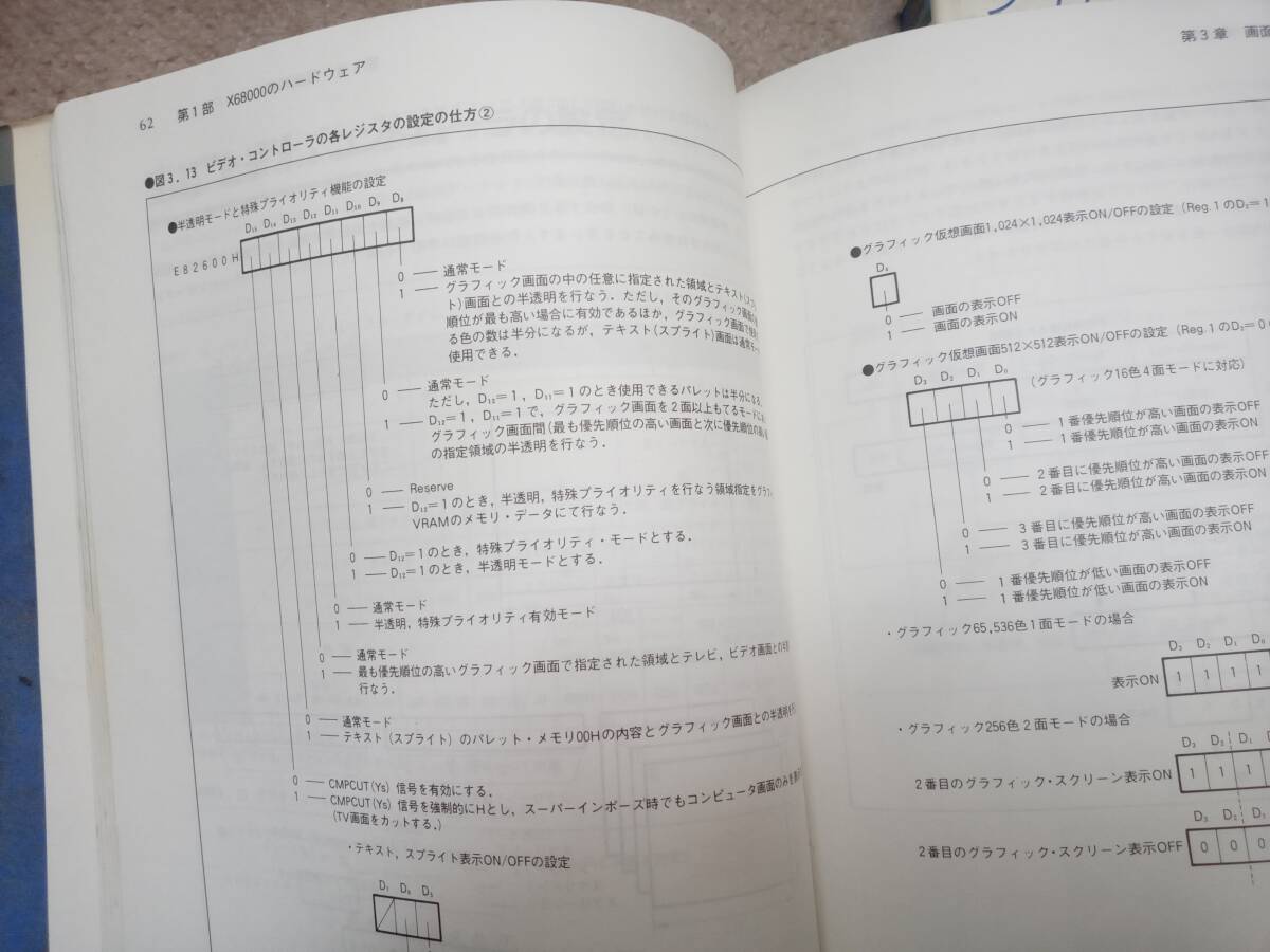 X68000プログラマーズハンドブック他3冊セット_画像2
