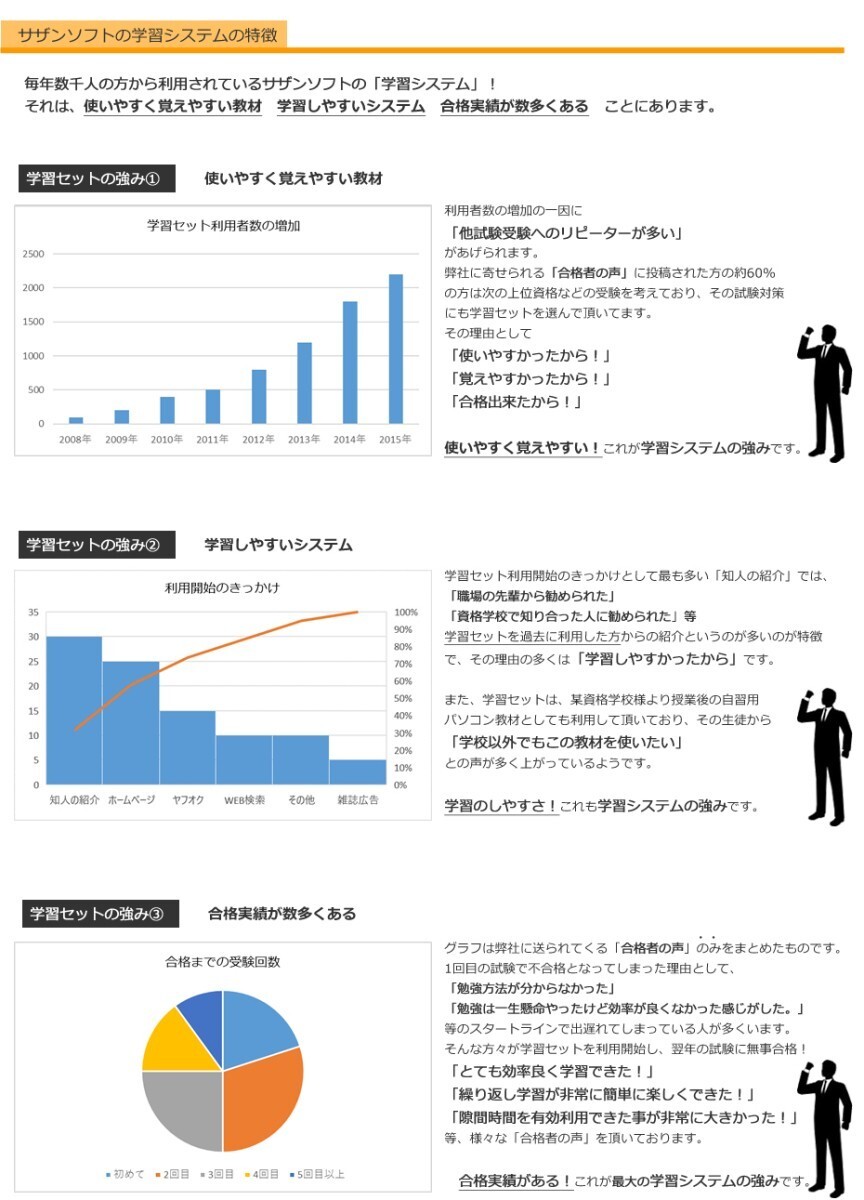 2級舗装施工管理技術者 試験学習セット 令和6年度 2024年度版 （スタディトライ1年分付き）(サザンソフト)の画像7