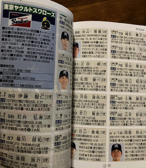 2024プロ野球選手ガイドブック　中日スポーツ　東京新聞　東京中日スポーツ_画像8