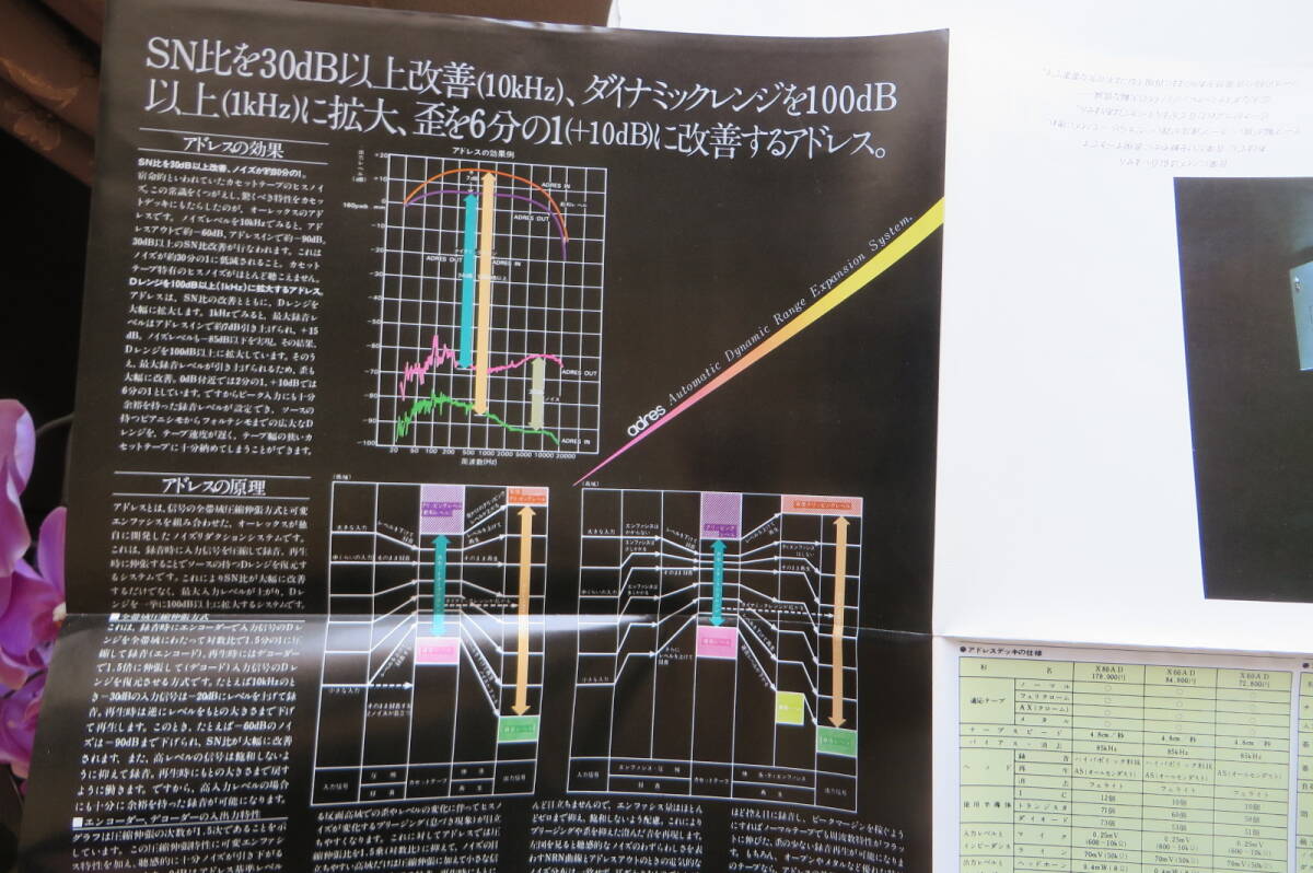 791 Aurex(オーレックス) adres deck&unit (アドレスデッキ＆ユニット)総合カタログ 昭和54年12月 東京芝浦電気 AD-4/X60AD他 店舗印有の画像8