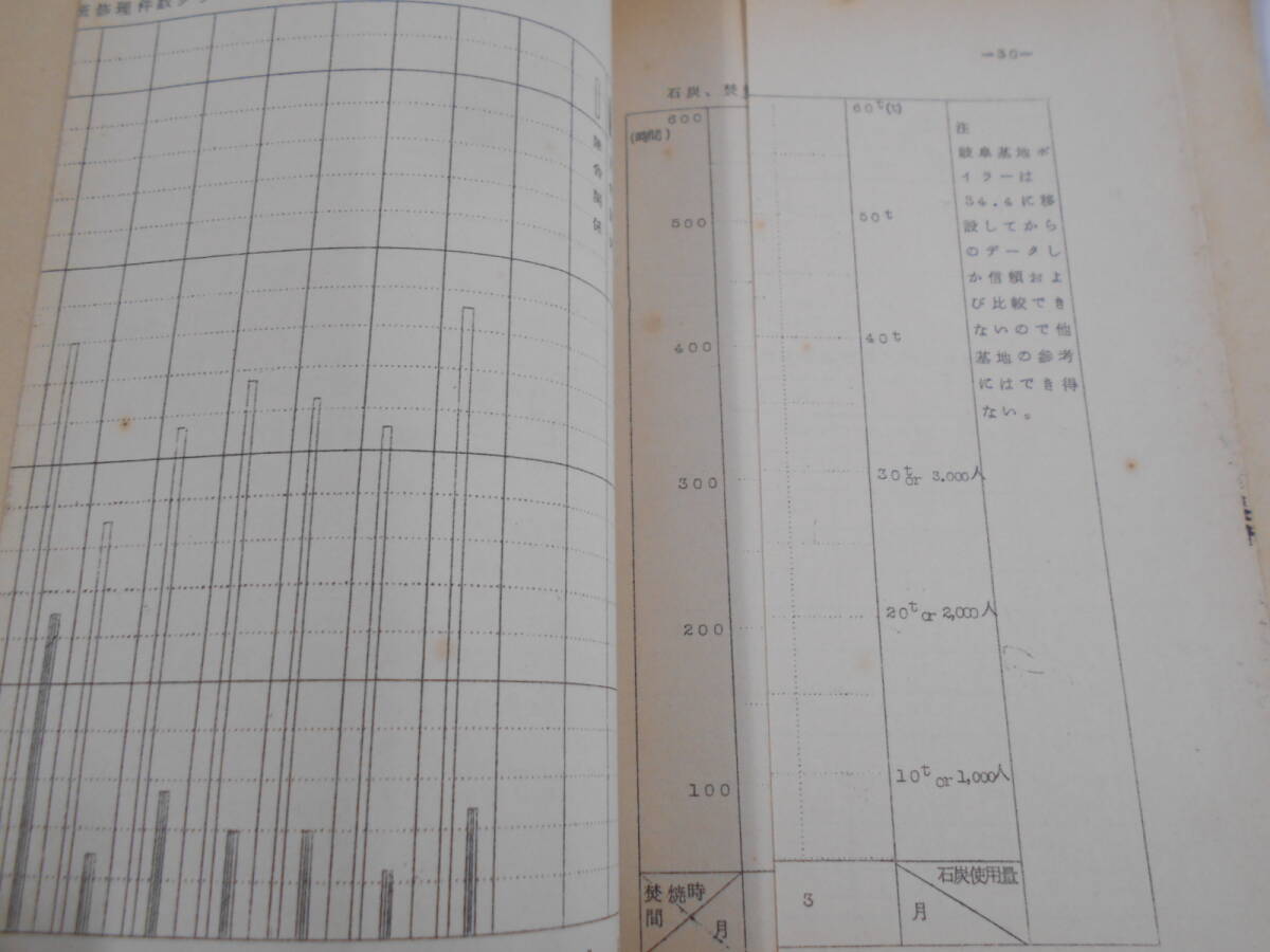 貴重資料 昭和30-40年代 航空自衛隊 2冊セット 幹部用 指揮幕僚業務研究/小隊長業務考察の画像7