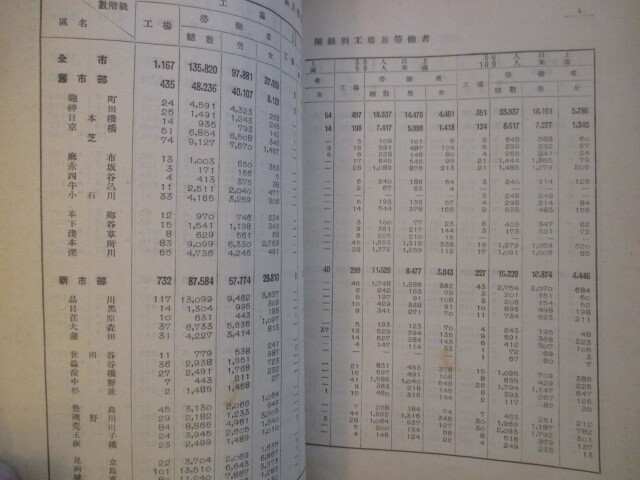 東京市役所◆第４回労働統計実地調査・結果概要◆昭９江戸東京工場労働者品川向島本所深川石川島造船所松竹キネマ蒲田撮影所和本古書_画像4