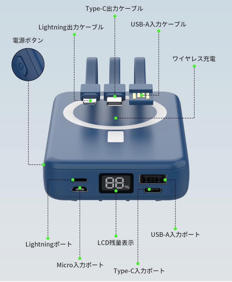 モバイルバッテリー マグネット式 ワイヤレス充電 20000mAh PSE認証済み 大容量 小型 軽量 ケーブル内蔵 急速充電 残量表示_画像2