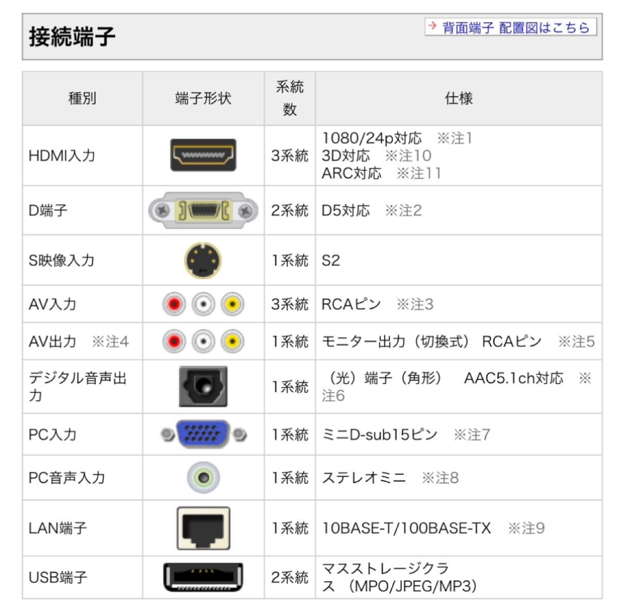 ６０インチ ３Ｄ 液晶テレビ SHARP