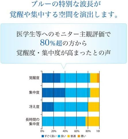 度なし集中ブルーライトカット紫外線PCやる気パソコン眼鏡めがね覚醒サングラスadhd目の疲れフリー集中力メガネ心冴blueココブルーFree疲労_画像3