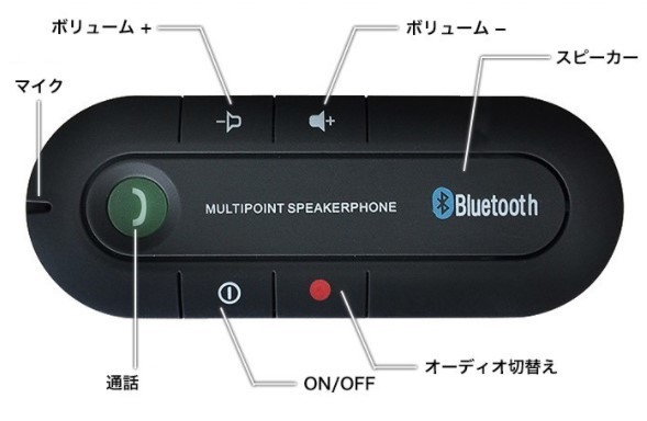 Bluetooth ハンズフリー高音質 充電式 車載スピーカー 車用 サンバイザー設置 音楽再生 通話スピーカー フォンノイズキャンセリング機能_画像4