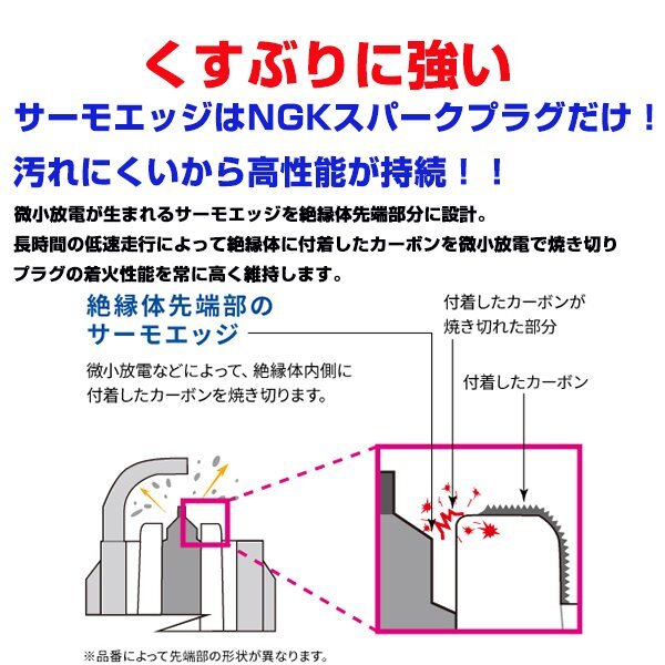 【メール便送料無料】 NGK イリジウムMAXプラグ ZFR6KIX-11PS 7807 4本 ホンダ ストリーム RN6 RN7 ZFR6KIX-11PS ( 7807 ) イリジウム_画像6