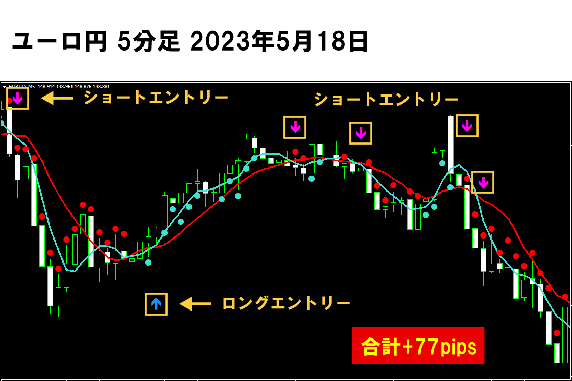 FX 億トレーダー達のスキャルピング＆デイトレード 億トレーダーがやってる無裁量ロジック＆トレード手法！ 必勝法 ツール トレードソフト_画像3