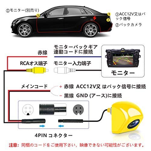 即決価格★ CAR リアカメラ 12V バックカメラ ネジでナンバープレート取付車載カメラ 黄色 ROVER 44万画素数 IP_画像8