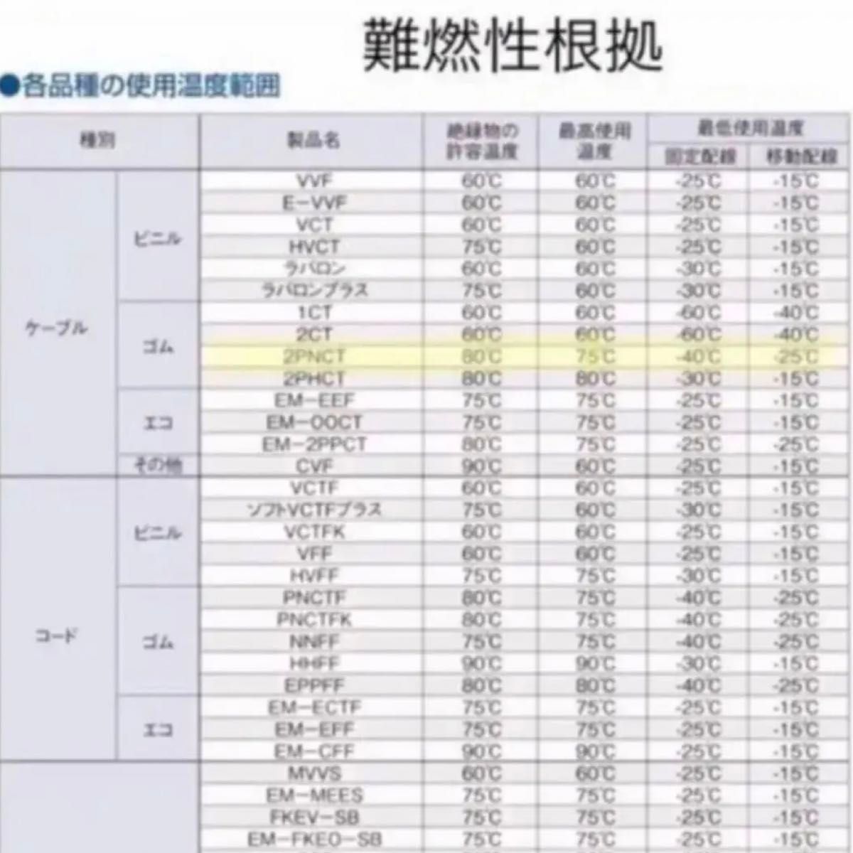 EV充電　ハイブリッド　変換コネクタ　テスラ　200V→100V プリウス　リーフ　sakura 電気代節約　節電