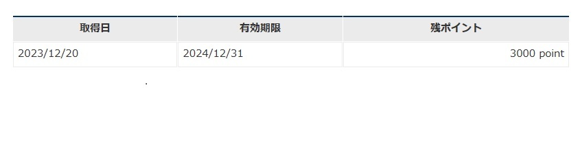 アトム カッパ・クリエイト 株主優待カード 23000円分 返却不要 コロワイドの画像3