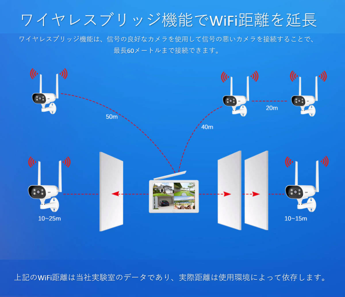 ♪送料無料♪Srihome IPC037ワイヤレス防犯カメラ4台セット 10.1インチLCDモニター暗視撮影 H.265+映像圧縮技術 カメラ増設自由♪_画像3