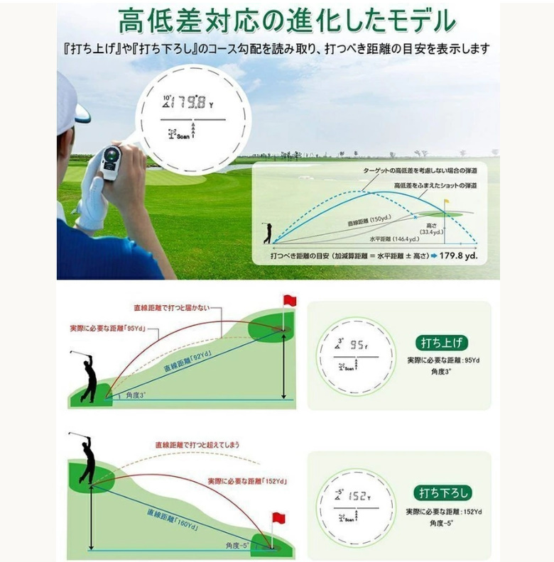 送料無料 高精度 ゴルフ 距離計 7測定機能 800M 高低差補正レーザー距離計 距離計測器 手ブレ補正 ゴルフレーザー ゴルフスコープ 光学6X倍_画像4