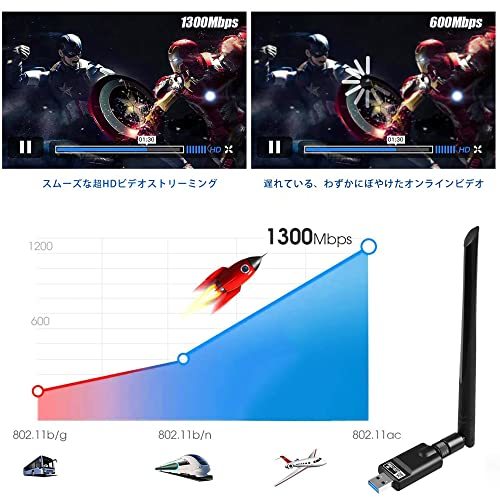 【2023年NEWモデル】 USB3.0 WIFIアダプタ Bluetooth 5.0アダプタ 5dBi 2in1 デュアルバンド 5G/2.4G 無線lanアダプタ 802.11AC_画像6