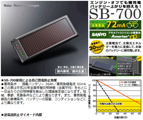 セルスター SBシリーズ SB-700 ソーラーバッテリー補助充電器 DC12V専用(充電電流：72mA) 701091_画像2